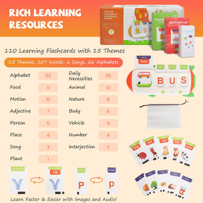 Talking Flash Cards And Finger Counting Math Board da744c4150f93846211d9f526201d577